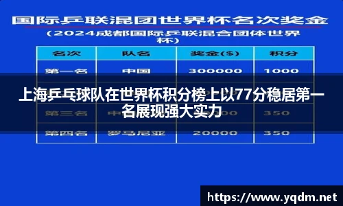 上海乒乓球队在世界杯积分榜上以77分稳居第一名展现强大实力